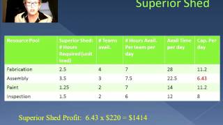 Capacity Analysis Additional Problem 2 Part 3 Supplemental Video 5 [upl. by Lyrahs]