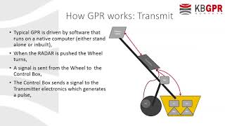 How GPR works Part 1 [upl. by Jecho]