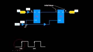 CLKL4  Importance of Clock Skew in Timing Analysis Part 2 [upl. by Euginimod]