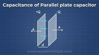 Capacitance of Parallel Plate Capacitor [upl. by Alat412]