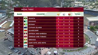 CARIFTA Games 2024 Grenada  Opening Medal Table [upl. by Ahsaret]