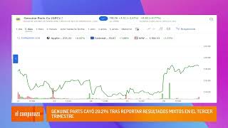 Genuine Parts CAYÓ 2021 tras reportar resultados mixtos en el tercer trimestre [upl. by Trawets]