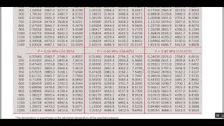 simple rankine cycle problems eng askar [upl. by Ardith]