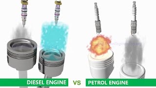 Petrol Gasoline Engine vs Diesel Engine [upl. by Atiuqes]