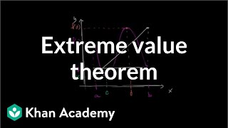 Extreme value theorem  Existence theorems  AP Calculus AB  Khan Academy [upl. by Ailama988]