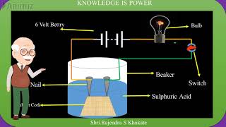 SSLC Science Part I  Acid solution in water conducts electricity [upl. by Inasah]