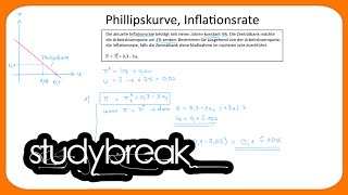 Phillipskurve Inflationsrate  Makroökonomie [upl. by Kurys38]