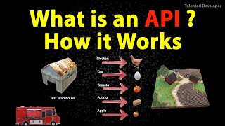 What is an API and How it Works API Explained with Example [upl. by Hetti]