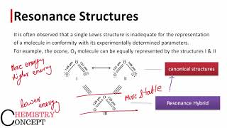 Resonance Effect amp Resonating Structures  IIT JEE NEET CBSE [upl. by Ahseen]