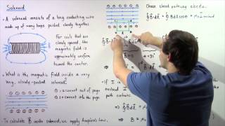 Magnetic Fields Inside Solenoids [upl. by Dominik]