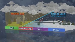 Meteorologist explains variables that determine the prediction in the weather [upl. by Kore]