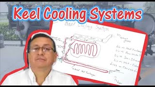 Keel Cooling Systems [upl. by Chamkis]