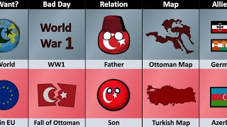 Ottoman Empire vs Turkey  Empire vs Country Comparison [upl. by Herrick]