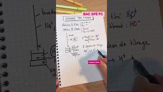 Titrage acide base terminale chimie bac [upl. by Schweiker227]