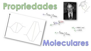 Tudo sobre Orbital Molecular 5 Propriedades Moleculares [upl. by Nrobyalc]