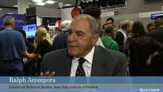 Ralph Acampora Where Is This Market Going [upl. by Conner843]