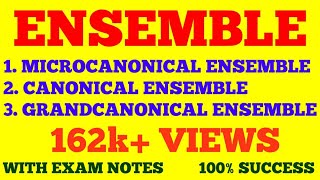 ENSEMBLE IN STATISTICAL MECHANICS  MICROCANONICAL CANONICAL GRANDCANONICAL ENSEMBLES  NOTES [upl. by Rudolfo161]