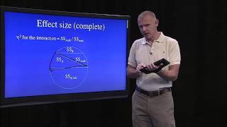 6 5 Lecture 14c Factorial ANOVA 2123 [upl. by Innig]