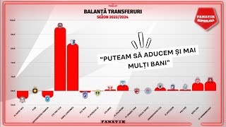 CFR Cluj PROFIT URIAS DIN TRANSFERURI  Cum arata TOPUL BANILOR din SuperLiga [upl. by Yenaffit]