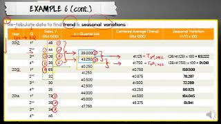 STA104  QMT181  Time Series Part 2 [upl. by Dent]