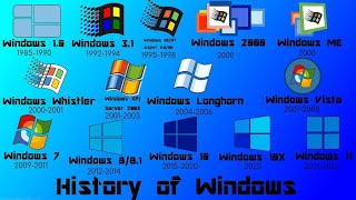 OS Evolution Windows 10 to Windows 11 2024 [upl. by Ulita]