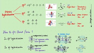 22Carbon Hybridizationorganic chemistry [upl. by Bridie]