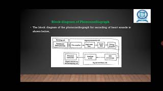 Phonocardiogram [upl. by Lempres]