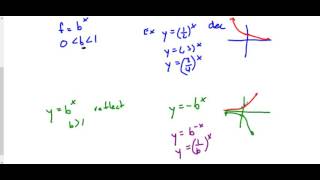 Identifying Increasing and Decreasing Exponential Functions [upl. by Fante453]