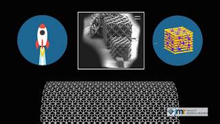 3Dprinted microtrusses point the way toward stronger hightemperature ceramics [upl. by Einner]