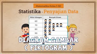 KELAS 5  MATEMATIKA  STATISTIKA  PENYAJIAN DATA BENTUK DIAGRAM GAMBAR  PIKTOGRAM   SEMESTER 2 [upl. by Ainivad983]