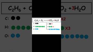 موازنة معادلة الاحتراق تام لغاز الإيثان جزء 2 الفيزياء [upl. by Eduard]