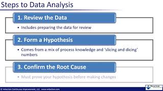 Get Better Kaizen Project Results By Improving Your Data Analysis [upl. by Pat56]