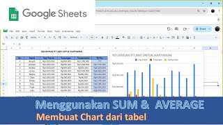 Google Sheets Membuat Chart dan menggunakan Fungsi Otomatis pada tabel [upl. by Eirolam]