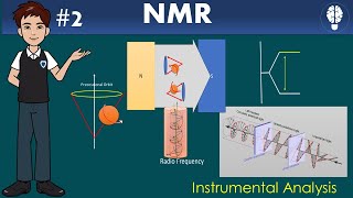 NMR spectroscopy  Part 2 Basic Principles and Theory of NMR  Instrumental Analysis [upl. by Dunstan]