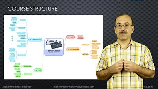 Course Structure HighLevel Synthesis for FPGA Part 1 [upl. by Nnylyram261]