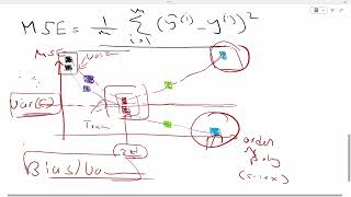 BiasVariance Tradeoff in ML Part 1 Intuition [upl. by Silvers]