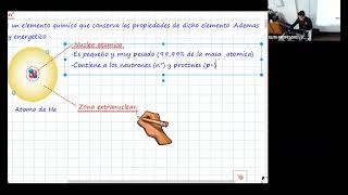 Química El modelo atómico  Turno Tarde [upl. by Blake]