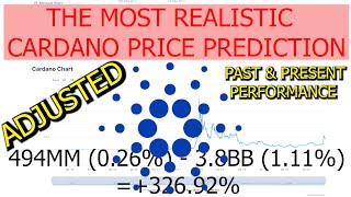 The most realistic Cardano  ADA Price Prediction for the End of 2021 Past amp Present Performance [upl. by Johnny]