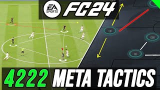 Most META 4222 Custom Tactics  The New META Post Patch  EA FC 24 [upl. by Montagna]