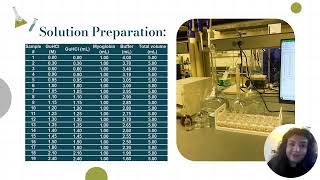 PChem Lab PresRM Myoglobin [upl. by Stephi]