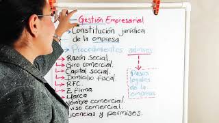 Constitución legal de una EMPRESA en México [upl. by Eissolf]