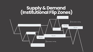 SUPPLY amp DEMAND  INSTITUTIONAL FLIP ZONES [upl. by Gasser]