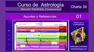 Astrología Esotérica 01 [upl. by Willabella]