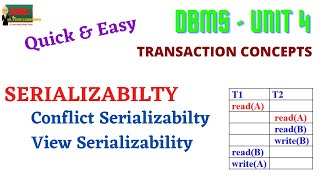 SERIALIZABILITY IN DBMS [upl. by Corissa]