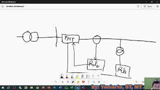 Modul Daring  Sistem ProteksiKode Rele [upl. by Llen429]