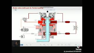 Foot Brake Valve  Wabco [upl. by Franny19]