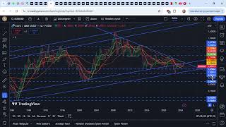 BIST100BANKA ENDEKS ALTINUSDTRYUSDEUR VE BİST HİSSELERİ KISA DEGERLENDIRME 2024 11 06 08 22 42 [upl. by Jdavie]