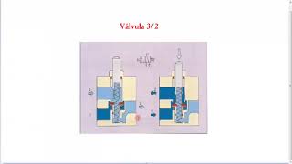 9 Funcionamiento de la válvula neumática 32 Circuito práctico en fluidsim [upl. by Enytsuj146]