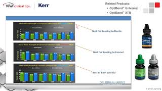 Dr Harris on OptiBond XTR and OptiBond Universal [upl. by Livy]