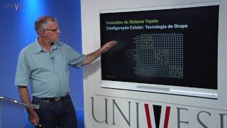 Sistemas de Produção – Aula 13 – Produção em Célula Manufatura Enxuta ou Sistema Toyota [upl. by Amej]